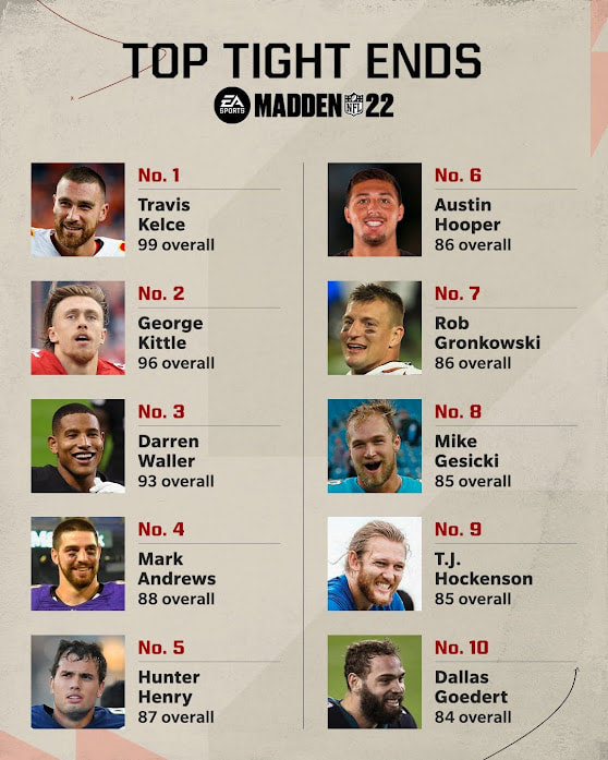 Madden 22 - Top 10 Tight Ends